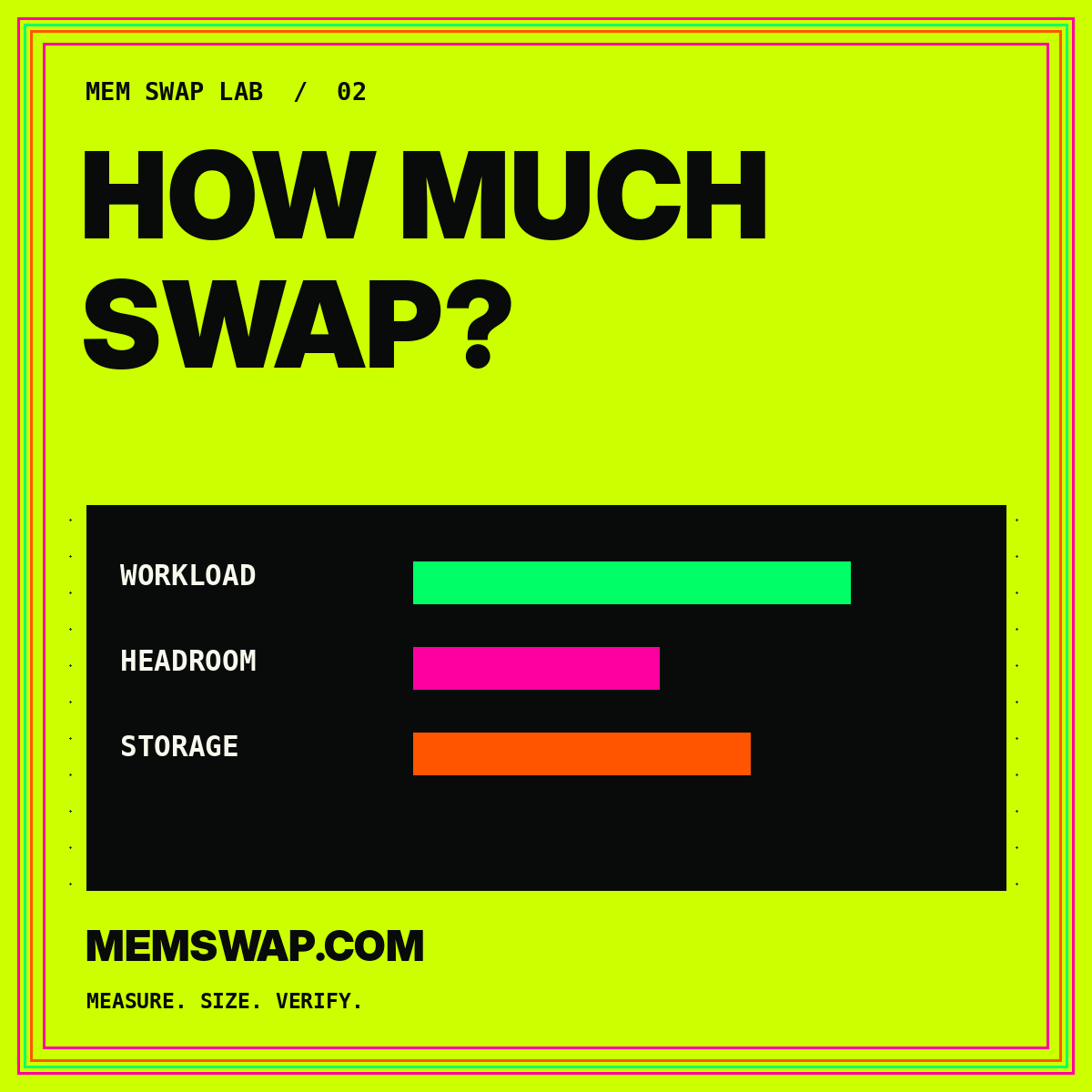 How Much Swap?: neon typography card showing workload, headroom, and storage bars, branded MemSwap.com.