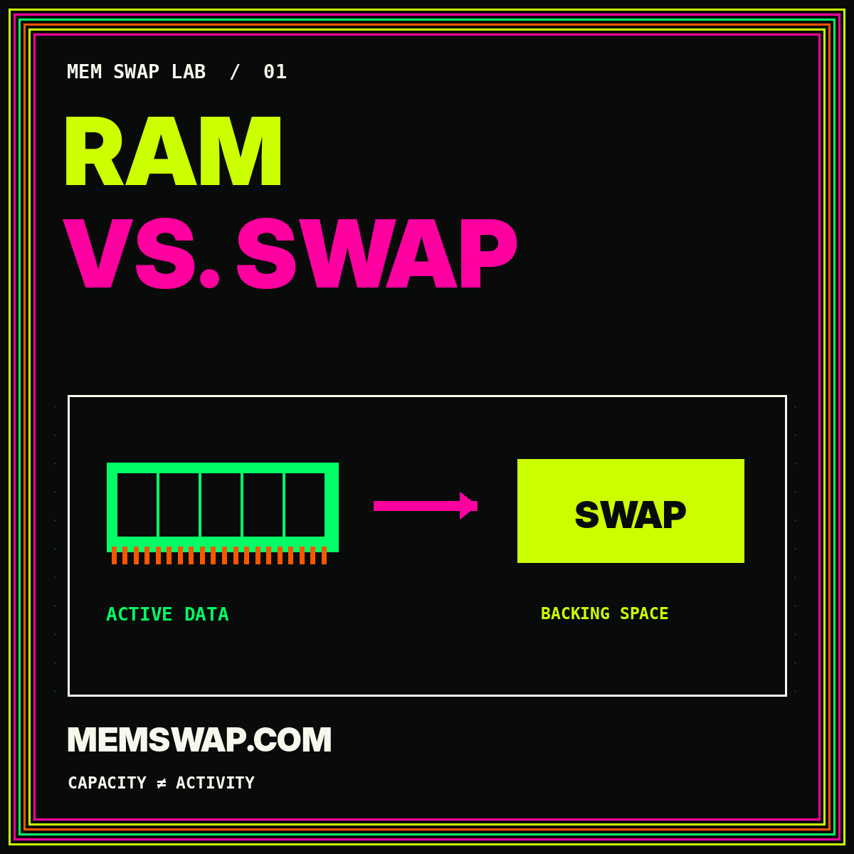 Ram Vs. Swap: neon typography card showing a RAM module and a swap block, branded MemSwap.com.